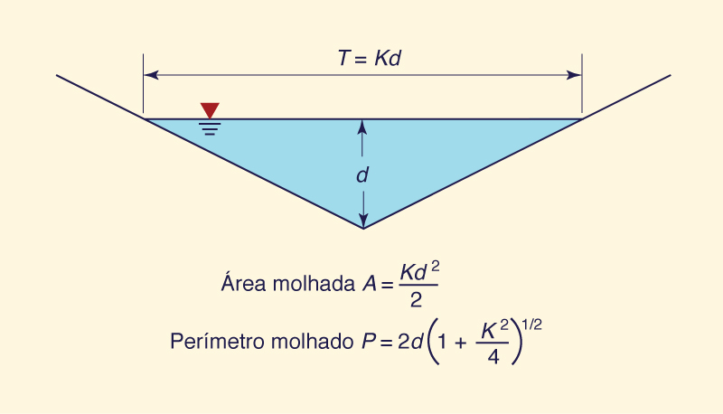 The triangular cross section