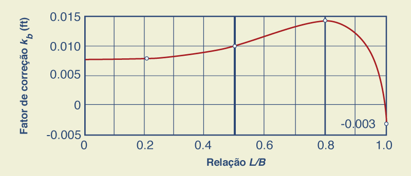 Definition diagram for a rectangular weir..