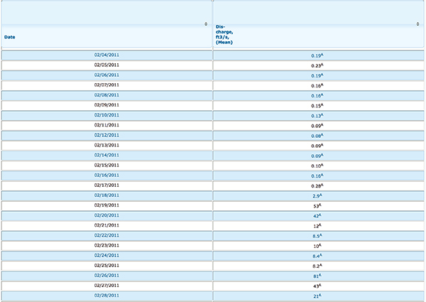 National water virtual plataform